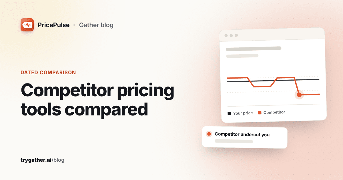 Cover titled Competitor pricing tools compared, with a price chart where a competitor's line drops below the store's price and a Competitor undercut you notification