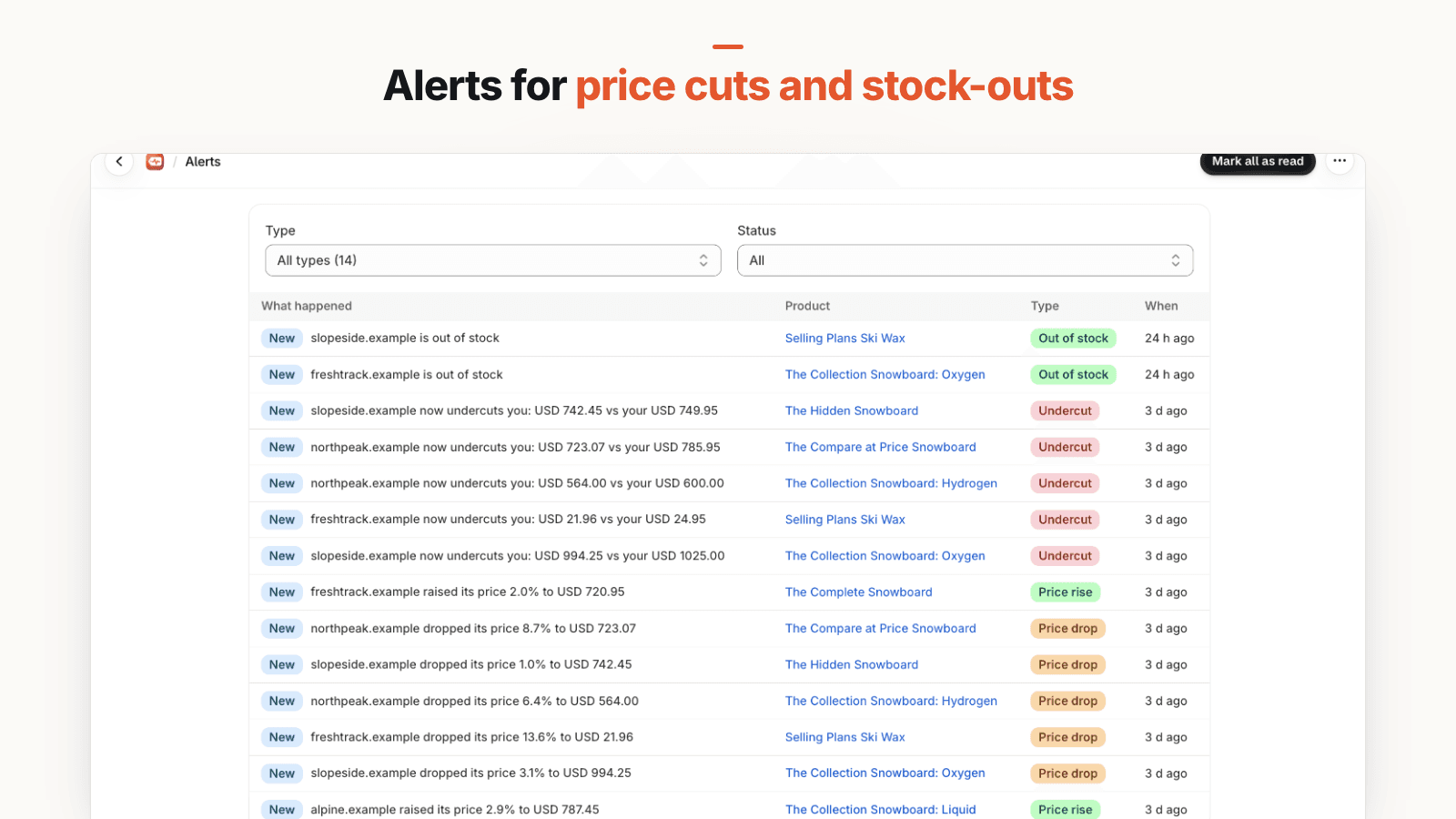 PricePulse alerts list showing competitor out-of-stock, undercut, price drop and price rise events for several products, each with a timestamp