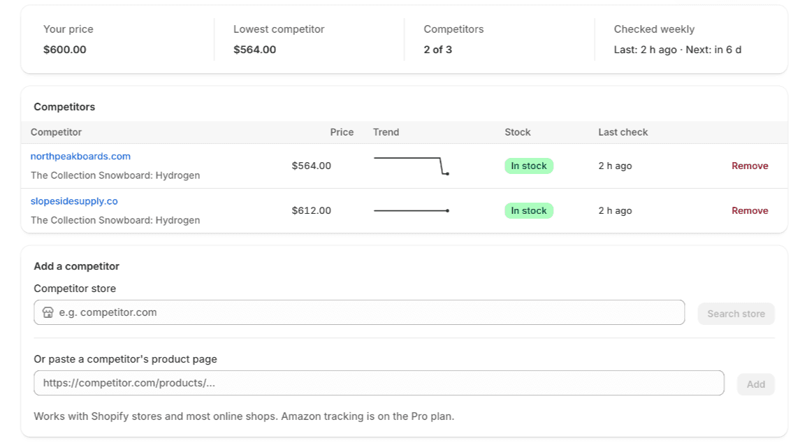 PricePulse product page for a snowboard showing your price, the lowest competitor price, two reseller stores with their current prices, a trend line and in-stock badges, plus fields to add another store or paste a product URL