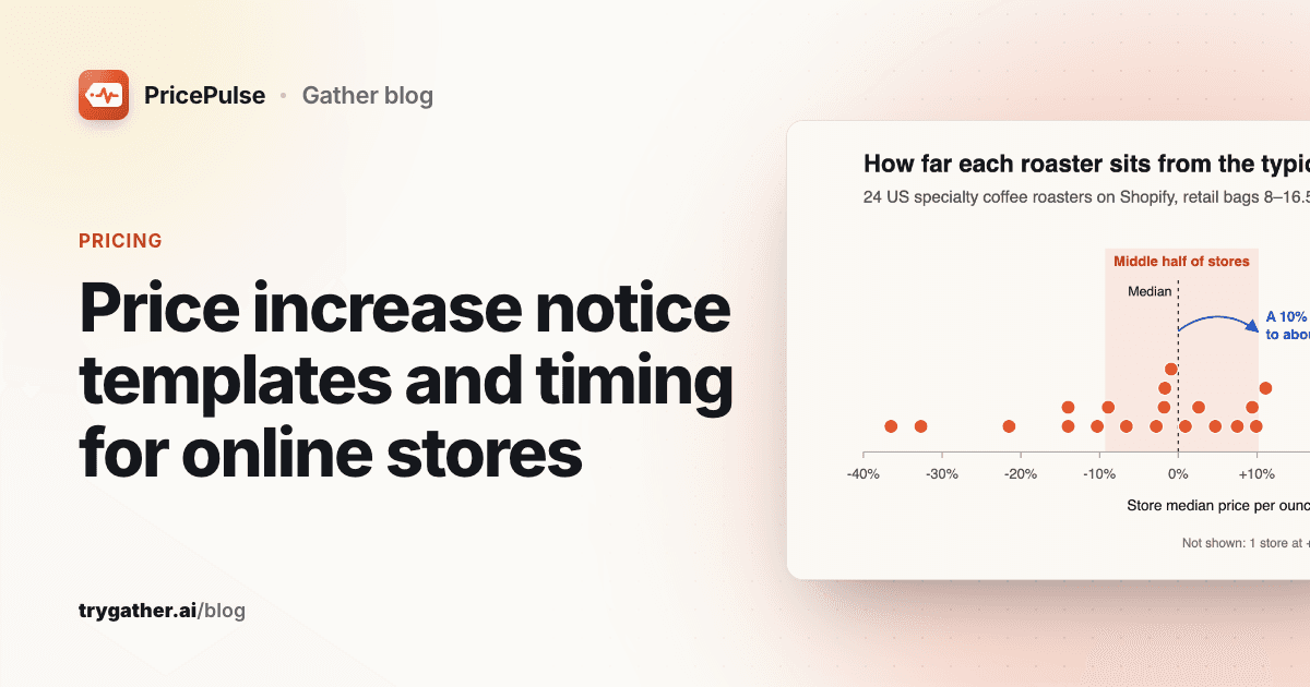 Cover titled Price increase notice templates and timing for online stores, with a dot chart of 24 coffee roasters' price per ounce against the sample median
